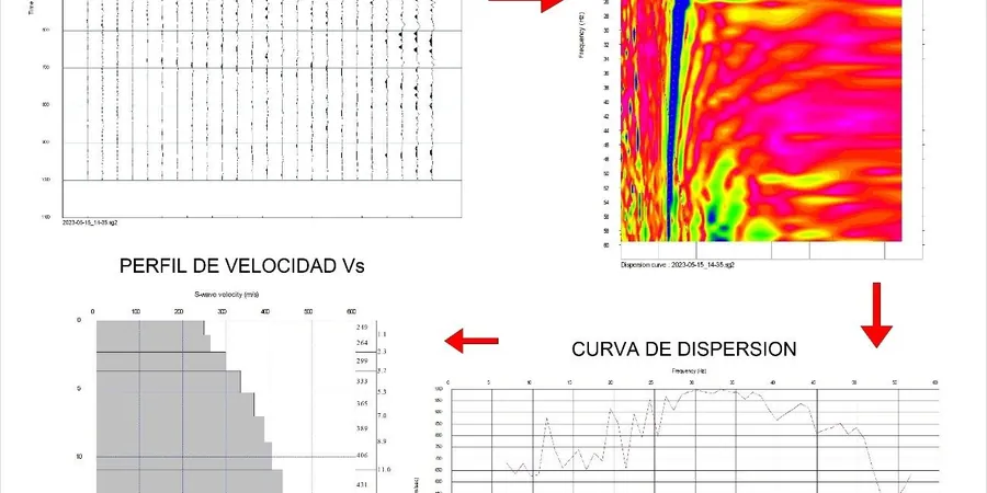 MASW / VS30 Testing in Burlington: Subsurface Shear Wave Velocity