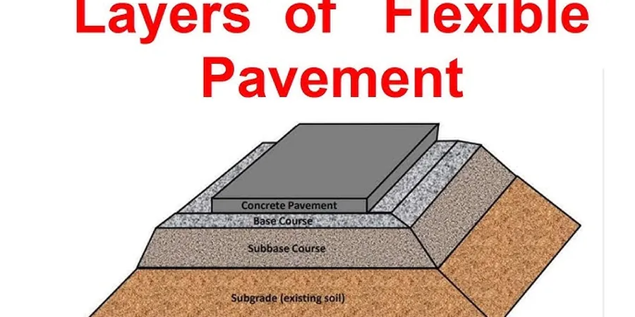 Flexible Pavement Design and Geotechnical Analysis in Burlington, Ontario